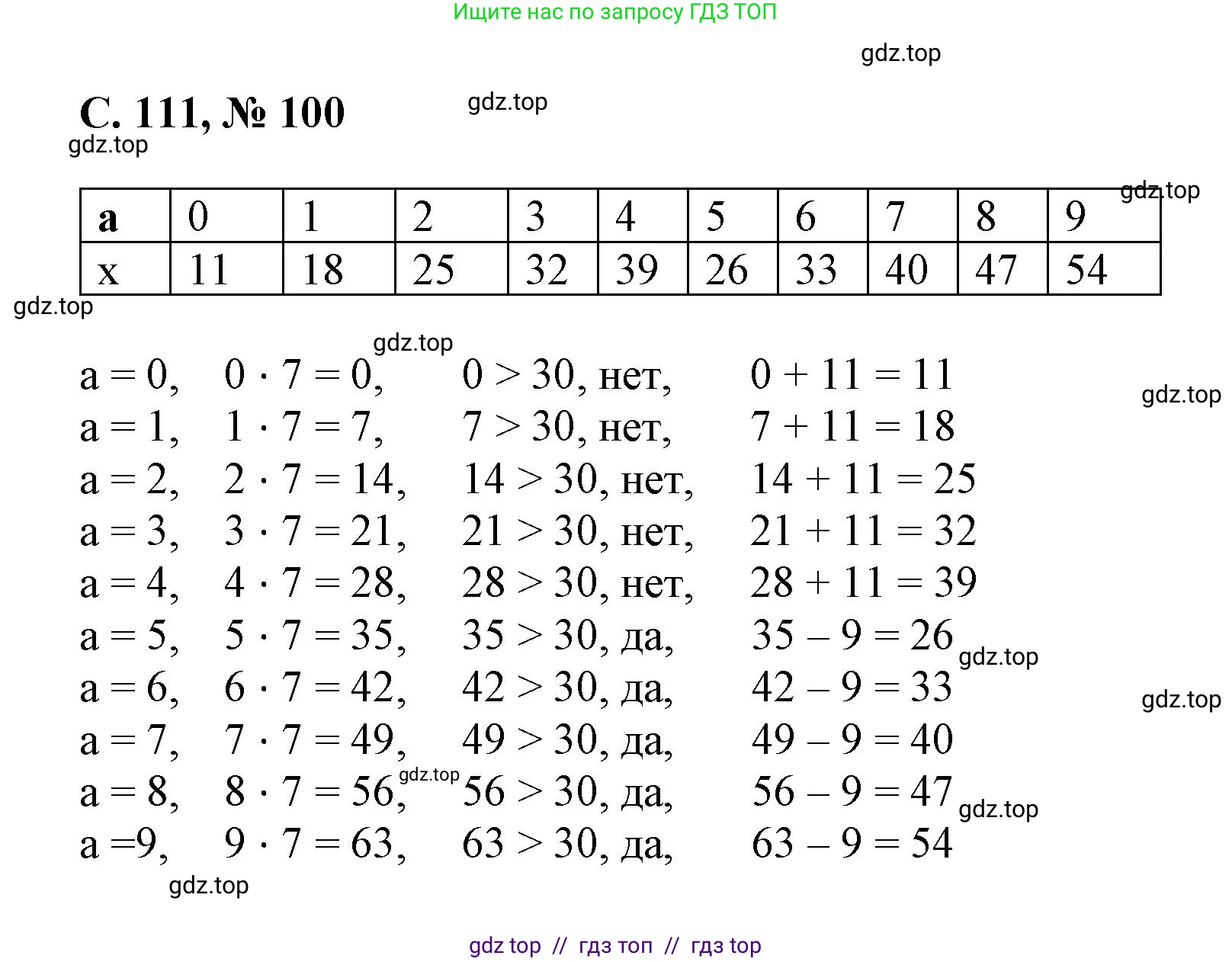 Математика, 2 класс Учебник, автор: Петерсон Людмила Георгиевна, издательство Просвещение, Москва, 2024, голубого цвета, Часть 3, страница 111, номер 100, Решение
