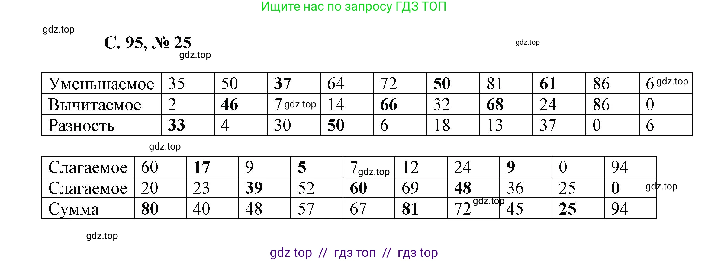 Математика, 2 класс Учебник, автор: Петерсон Людмила Георгиевна, издательство Просвещение, Москва, 2024, голубого цвета, Часть 3, страница 95, номер 25, Решение