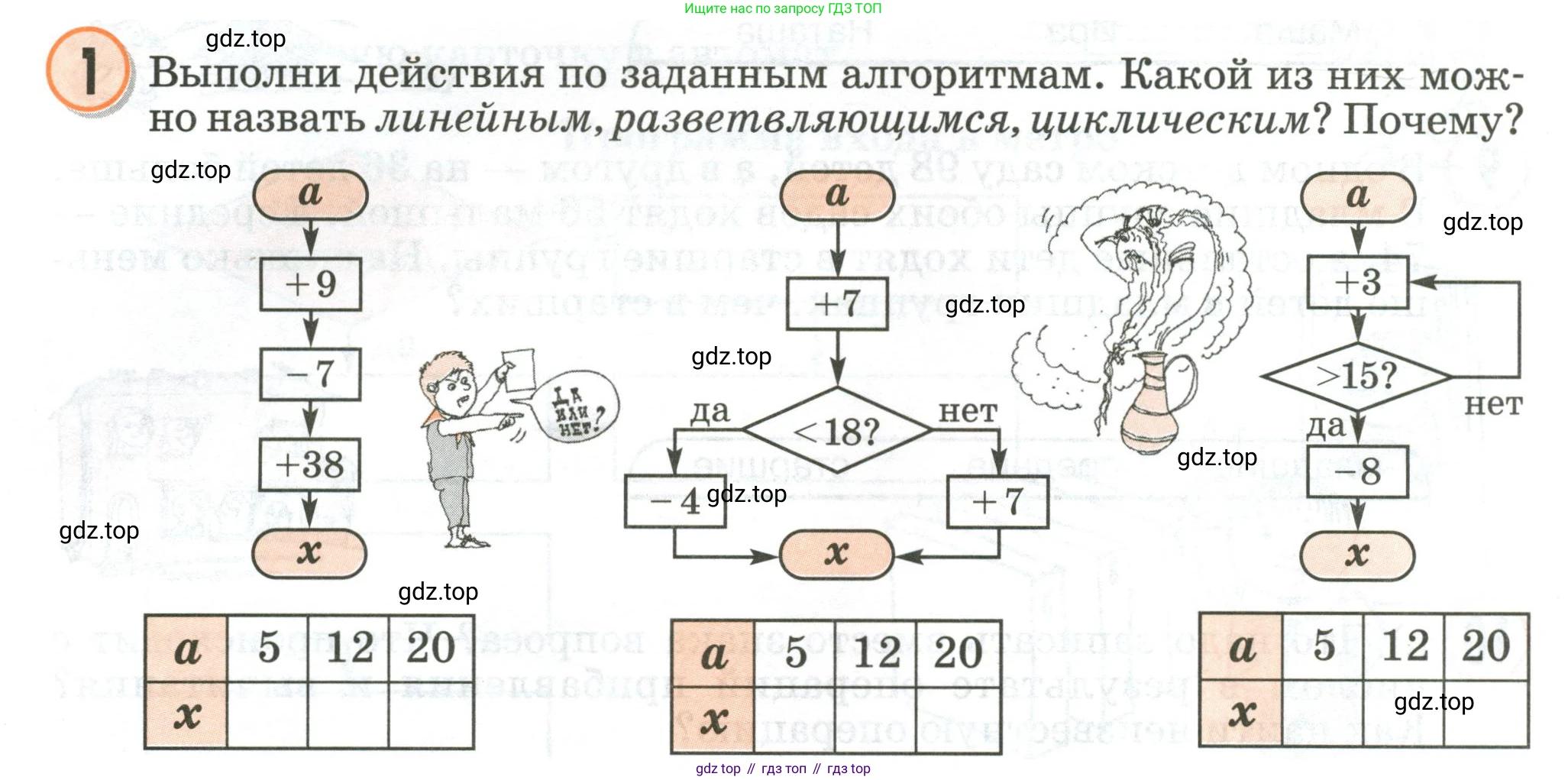 Математика, 2 класс учебное пособие - тетрадь, автор: Петерсон Людмила Георгиевна, издательство Просвещение, Москва, 2023, голубого цвета, Часть 2, страница 32, номер 1, Условие 2020-2022
