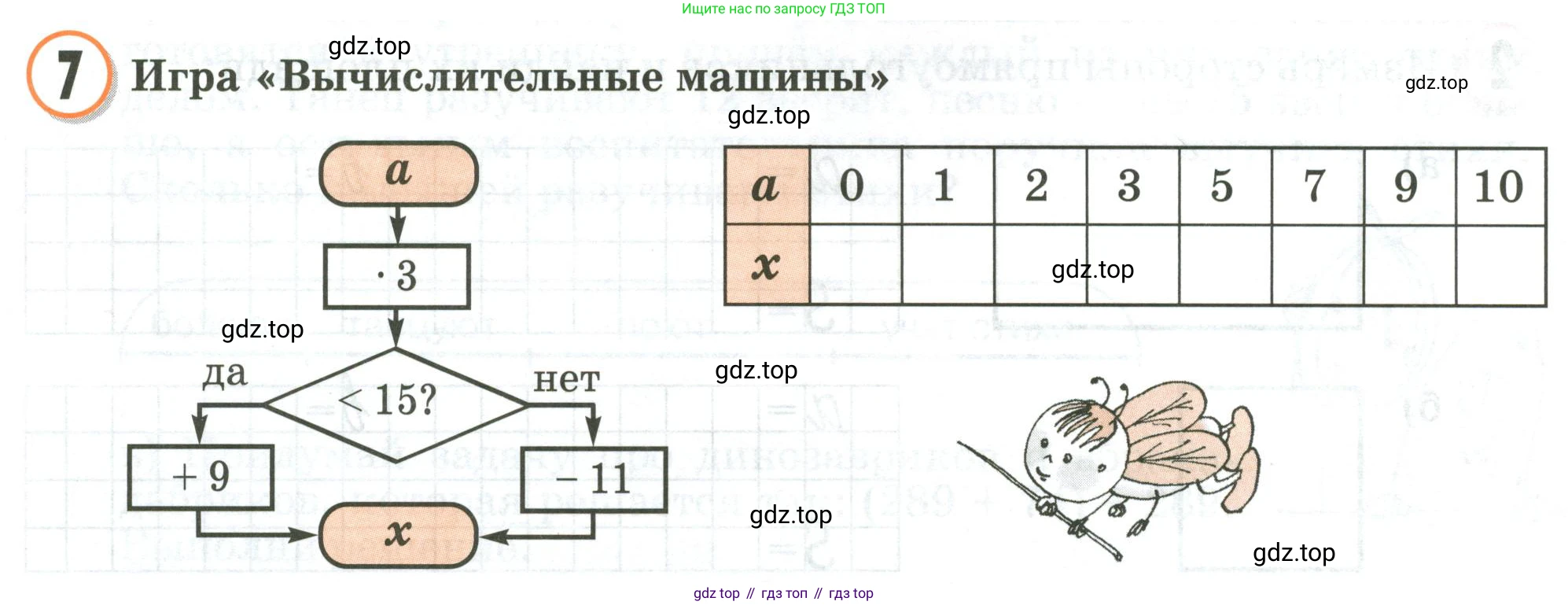 Математика, 2 класс учебное пособие - тетрадь, автор: Петерсон Людмила Георгиевна, издательство Просвещение, Москва, 2023, голубого цвета, Часть 2, страница 74, номер 7, Условие 2020-2022