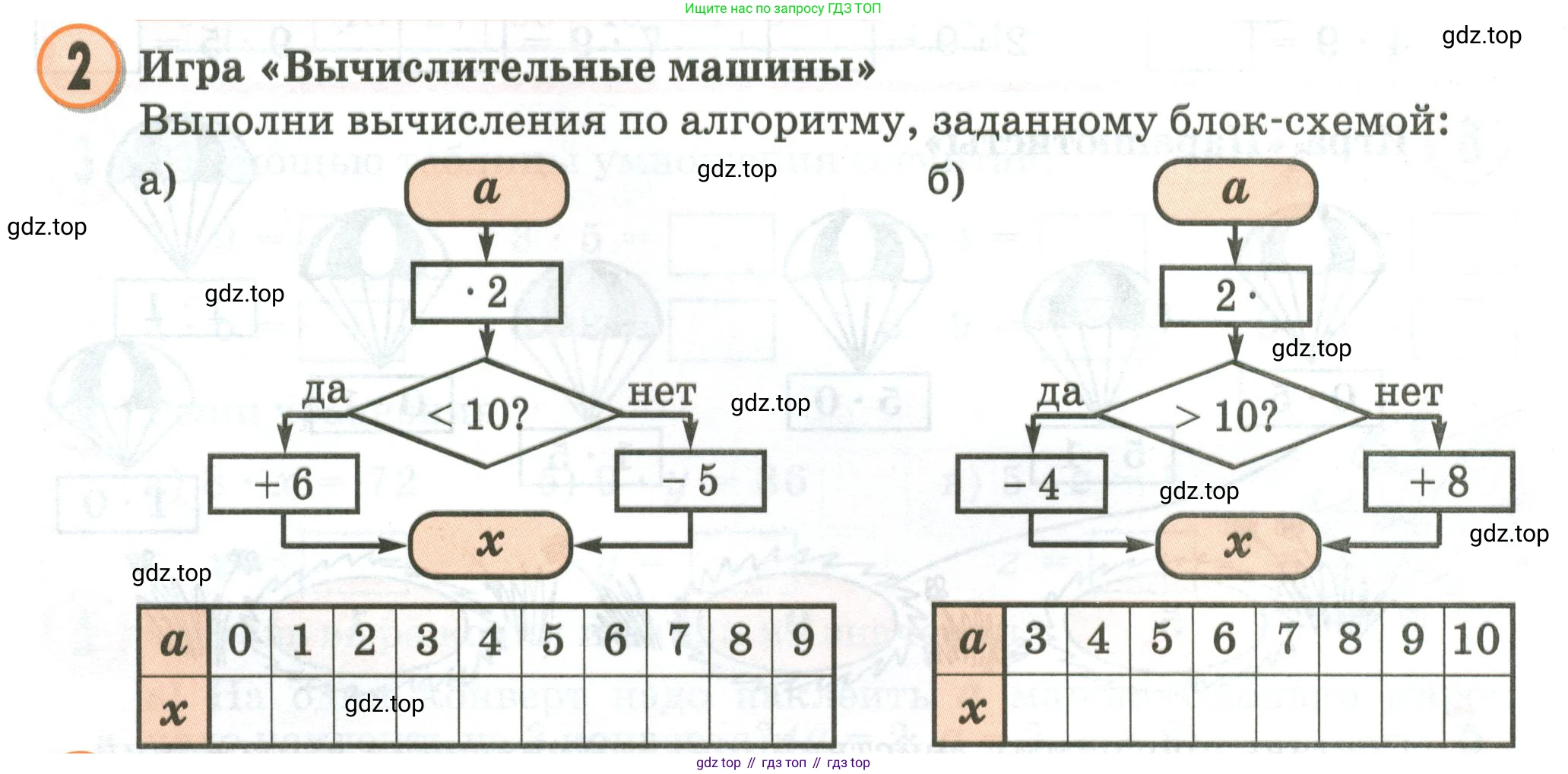 Математика, 2 класс учебное пособие - тетрадь, автор: Петерсон Людмила Георгиевна, издательство Просвещение, Москва, 2023, голубого цвета, Часть 2, страница 84, номер 2, Условие 2020-2022