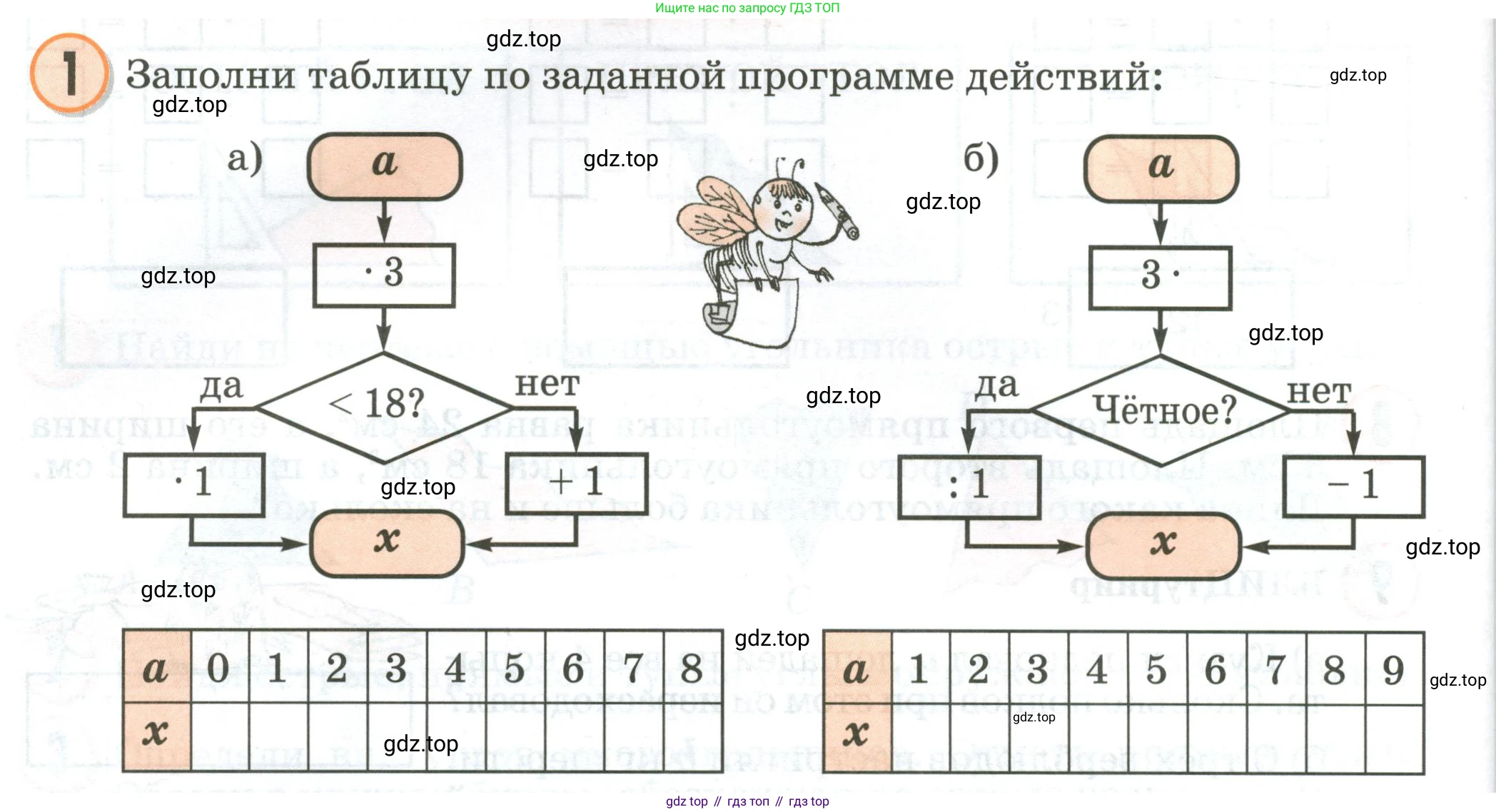 Математика, 2 класс учебное пособие - тетрадь, автор: Петерсон Людмила Георгиевна, издательство Просвещение, Москва, 2023, голубого цвета, Часть 2, страница 110, номер 1, Условие 2020-2022
