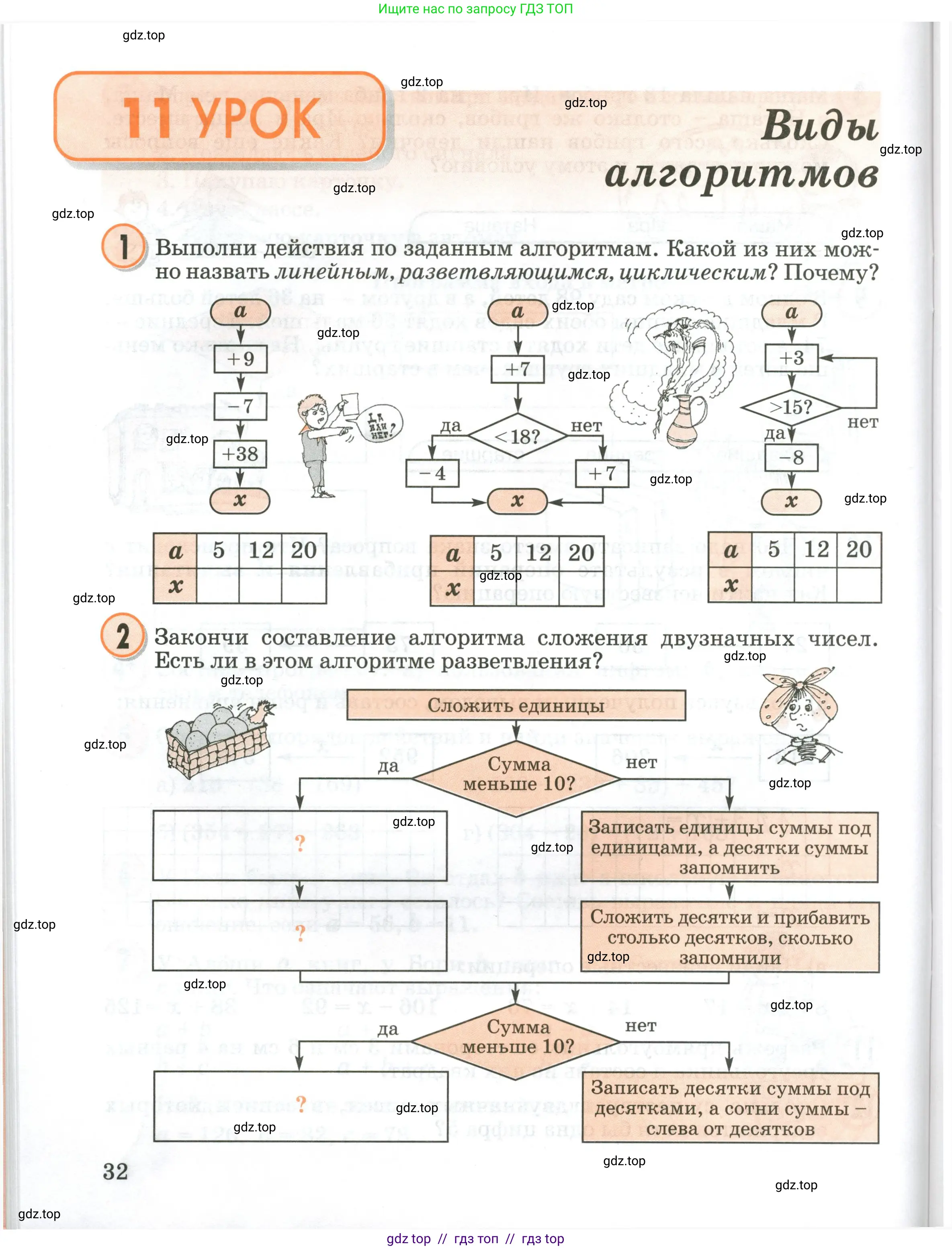 Условие 2020-2022
