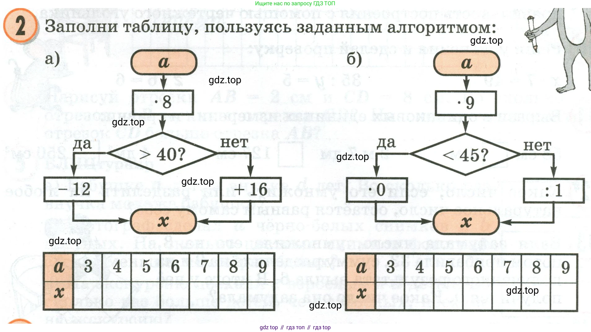 Математика, 2 класс учебное пособие - тетрадь, автор: Петерсон Людмила Георгиевна, издательство Просвещение, Москва, 2023, голубого цвета, Часть 3, страница 46, номер 2, Условие 2020-2022