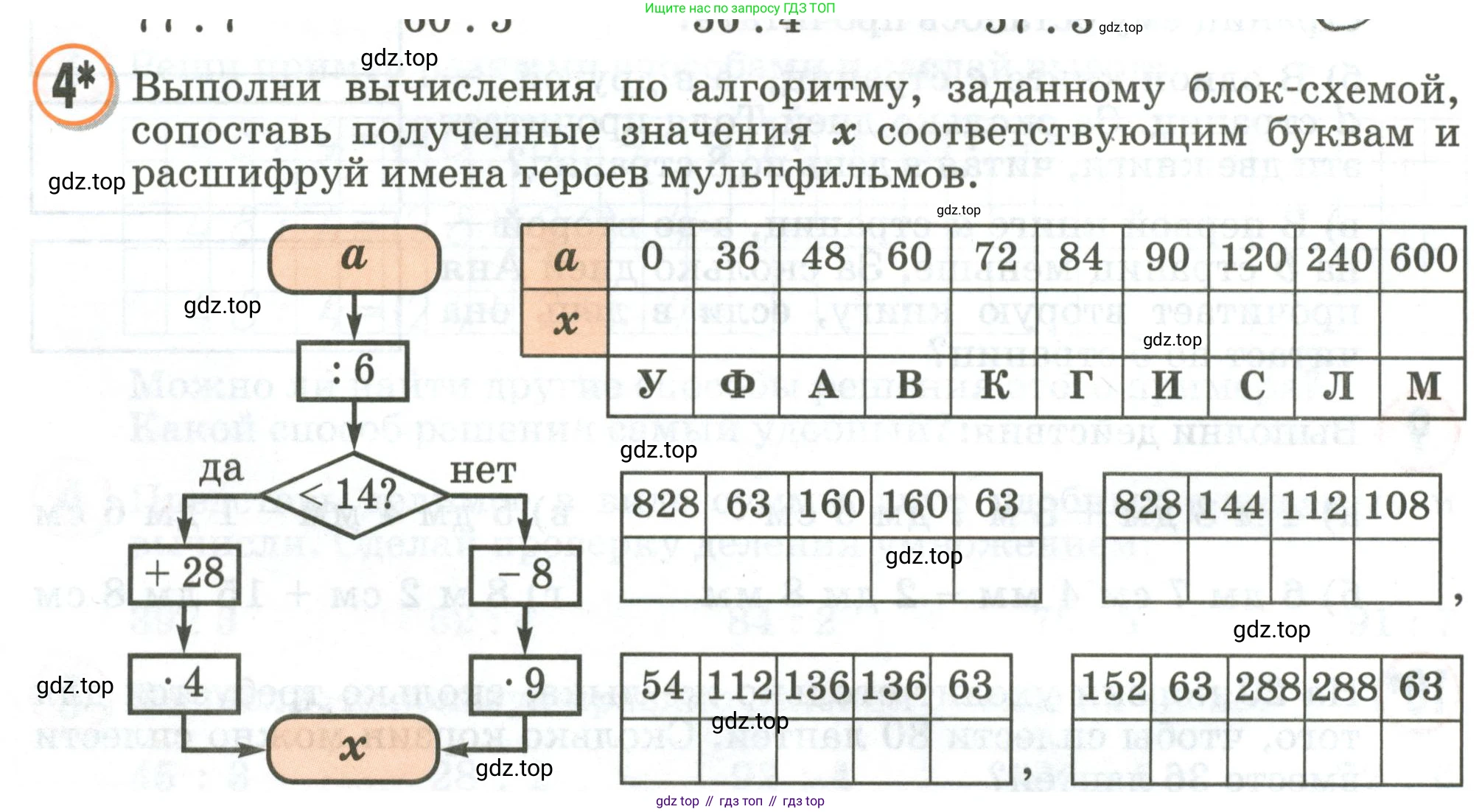 Математика, 2 класс учебное пособие - тетрадь, автор: Петерсон Людмила Георгиевна, издательство Просвещение, Москва, 2023, голубого цвета, Часть 3, страница 84, номер 4, Условие 2020-2022