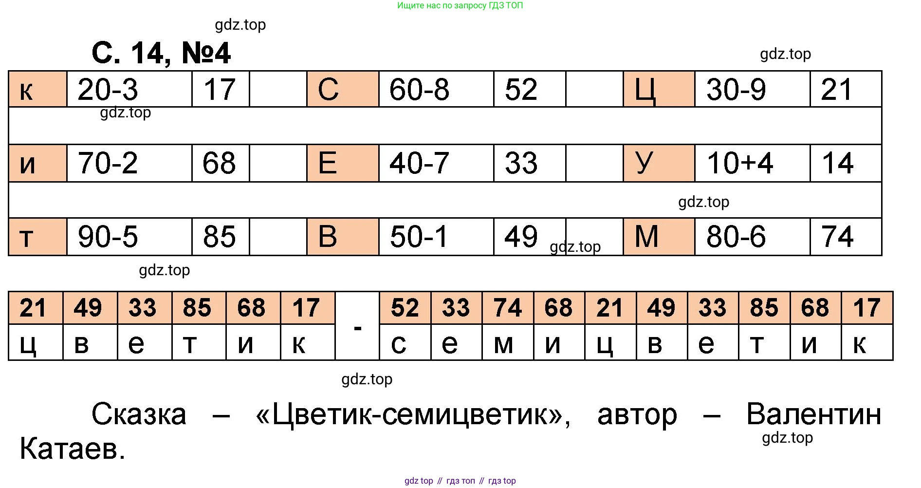 Математика, 2 класс учебное пособие - тетрадь, автор: Петерсон Людмила Георгиевна, издательство Просвещение, Москва, 2023, голубого цвета, Часть 1, страница 14, номер 4, Решение 2020-2022