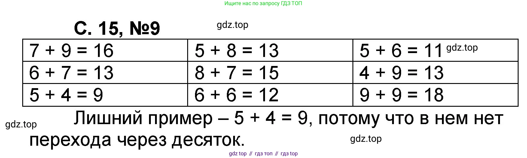 Математика, 2 класс учебное пособие - тетрадь, автор: Петерсон Людмила Георгиевна, издательство Просвещение, Москва, 2023, голубого цвета, Часть 1, страница 15, номер 9, Решение 2020-2022