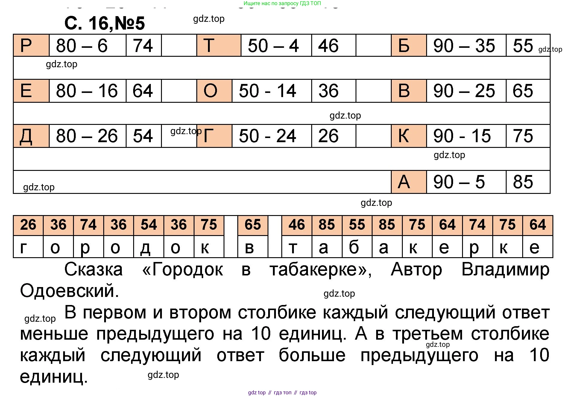 Математика, 2 класс учебное пособие - тетрадь, автор: Петерсон Людмила Георгиевна, издательство Просвещение, Москва, 2023, голубого цвета, Часть 1, страница 16, номер 5, Решение 2020-2022