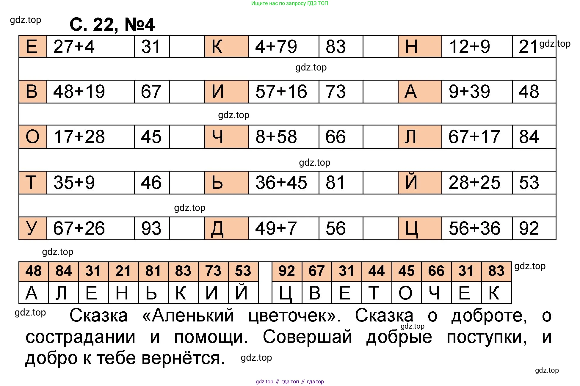 Математика, 2 класс учебное пособие - тетрадь, автор: Петерсон Людмила Георгиевна, издательство Просвещение, Москва, 2023, голубого цвета, Часть 1, страница 22, номер 4, Решение 2020-2022