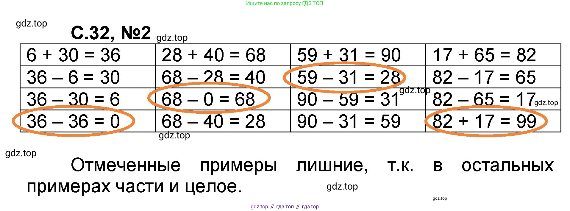 Математика, 2 класс учебное пособие - тетрадь, автор: Петерсон Людмила Георгиевна, издательство Просвещение, Москва, 2023, голубого цвета, Часть 1, страница 32, номер 2, Решение 2020-2022