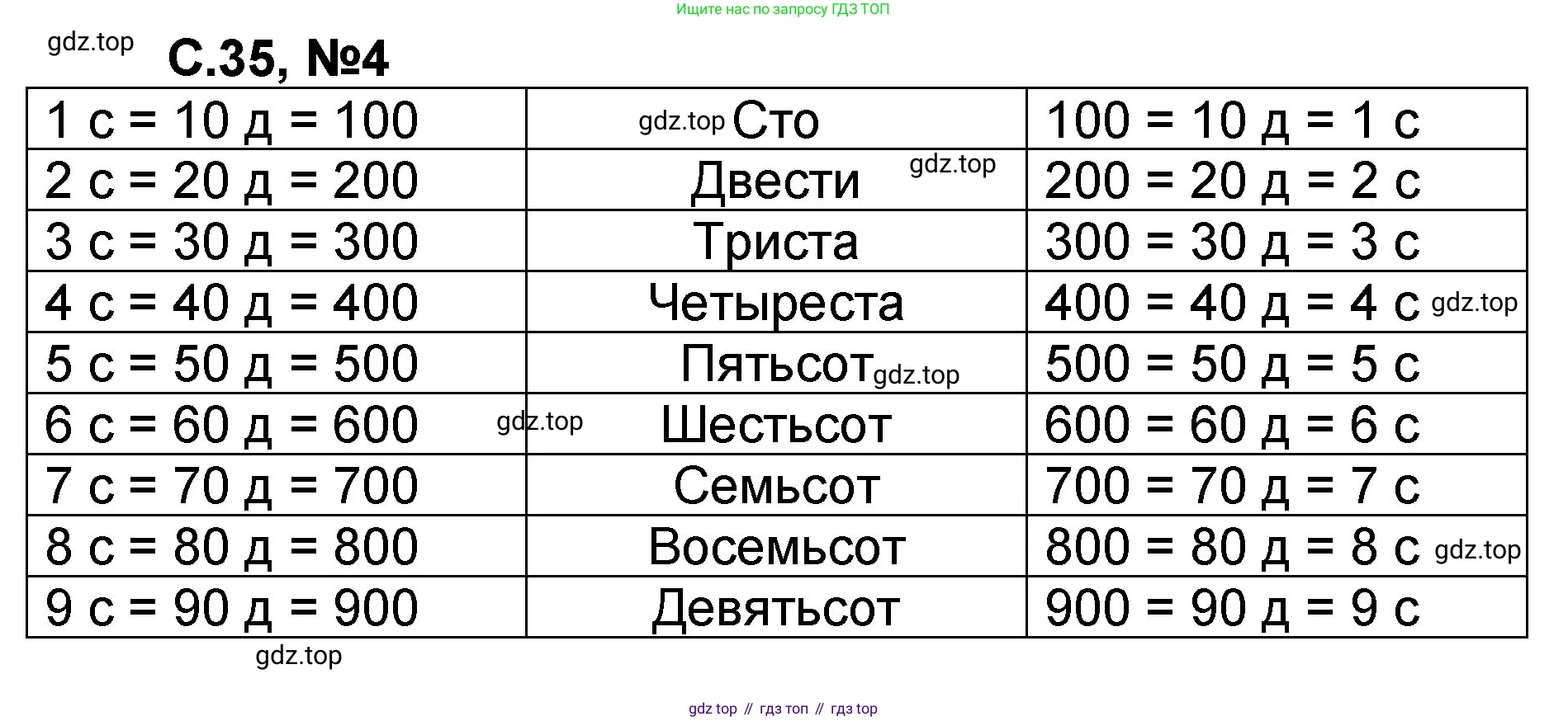 Математика, 2 класс учебное пособие - тетрадь, автор: Петерсон Людмила Георгиевна, издательство Просвещение, Москва, 2023, голубого цвета, Часть 1, страница 35, номер 4, Решение 2020-2022