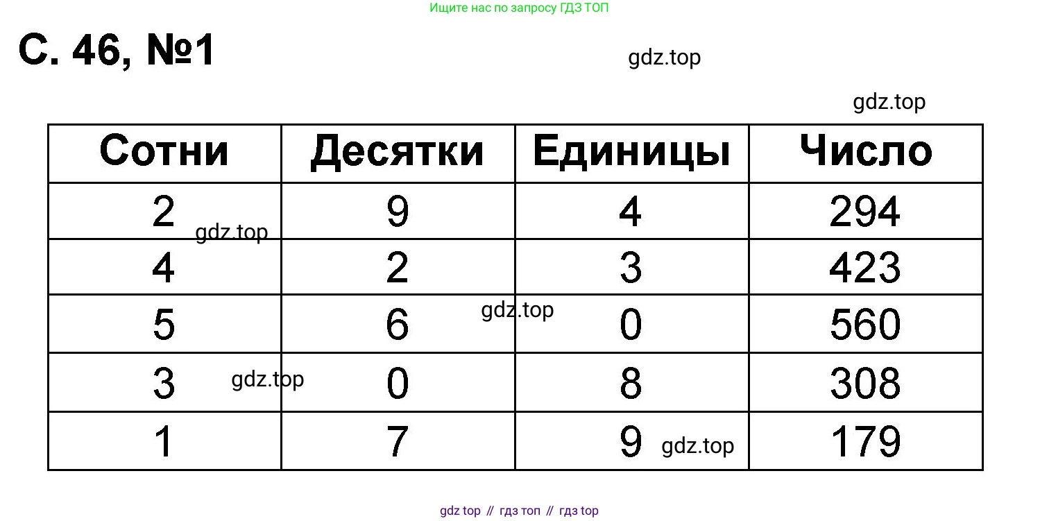 Математика, 2 класс учебное пособие - тетрадь, автор: Петерсон Людмила Георгиевна, издательство Просвещение, Москва, 2023, голубого цвета, Часть 1, страница 46, номер 1, Решение 2020-2022