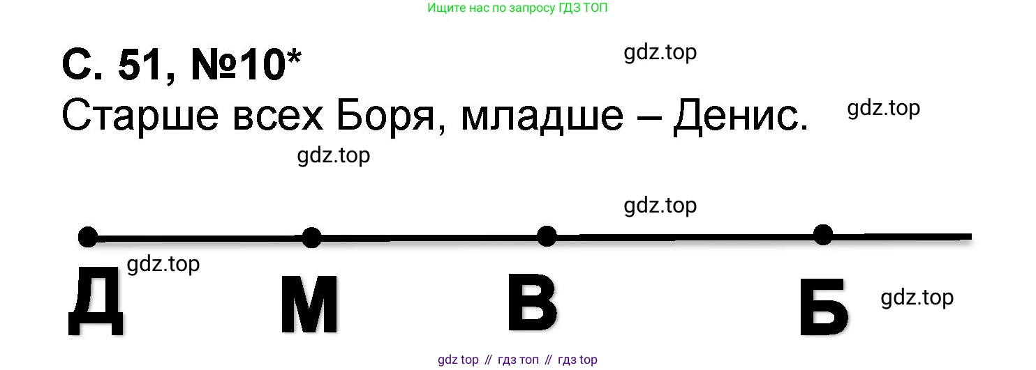 Математика, 2 класс учебное пособие - тетрадь, автор: Петерсон Людмила Георгиевна, издательство Просвещение, Москва, 2023, голубого цвета, Часть 1, страница 51, номер 10, Решение 2020-2022