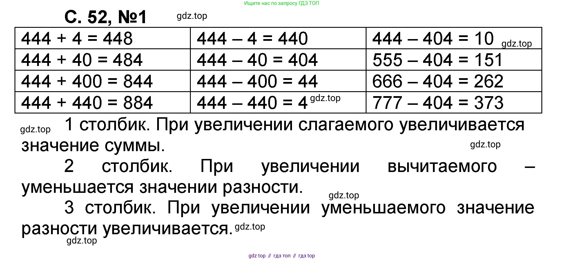 Математика, 2 класс учебное пособие - тетрадь, автор: Петерсон Людмила Георгиевна, издательство Просвещение, Москва, 2023, голубого цвета, Часть 1, страница 52, номер 1, Решение 2020-2022