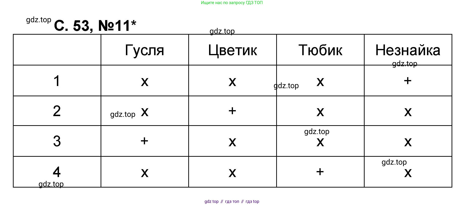 Математика, 2 класс учебное пособие - тетрадь, автор: Петерсон Людмила Георгиевна, издательство Просвещение, Москва, 2023, голубого цвета, Часть 1, страница 53, номер 11, Решение 2020-2022