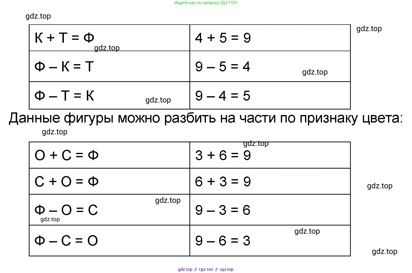 Математика, 2 класс учебное пособие - тетрадь, автор: Петерсон Людмила Георгиевна, издательство Просвещение, Москва, 2023, голубого цвета, Часть 2, страница 12, номер 6, Решение 2020-2022 (продолжение 2)