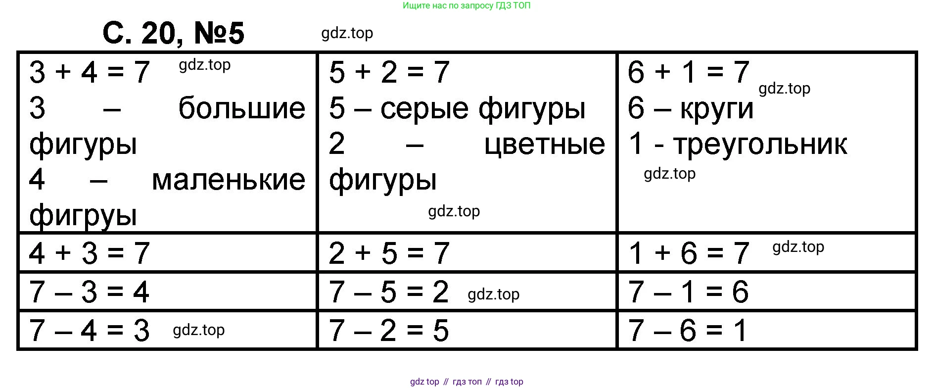 Математика, 2 класс учебное пособие - тетрадь, автор: Петерсон Людмила Георгиевна, издательство Просвещение, Москва, 2023, голубого цвета, Часть 2, страница 20, номер 5, Решение 2020-2022
