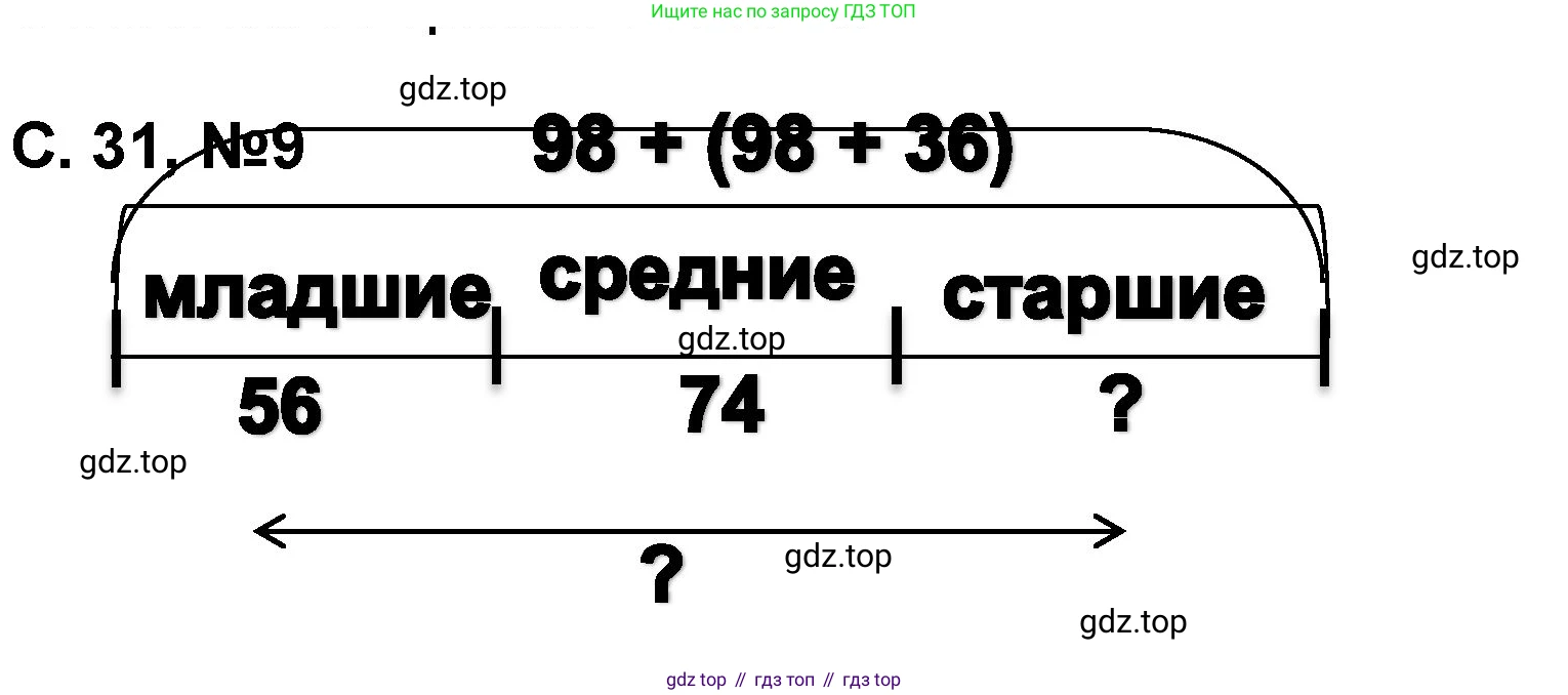Математика, 2 класс учебное пособие - тетрадь, автор: Петерсон Людмила Георгиевна, издательство Просвещение, Москва, 2023, голубого цвета, Часть 2, страница 31, номер 9, Решение 2020-2022