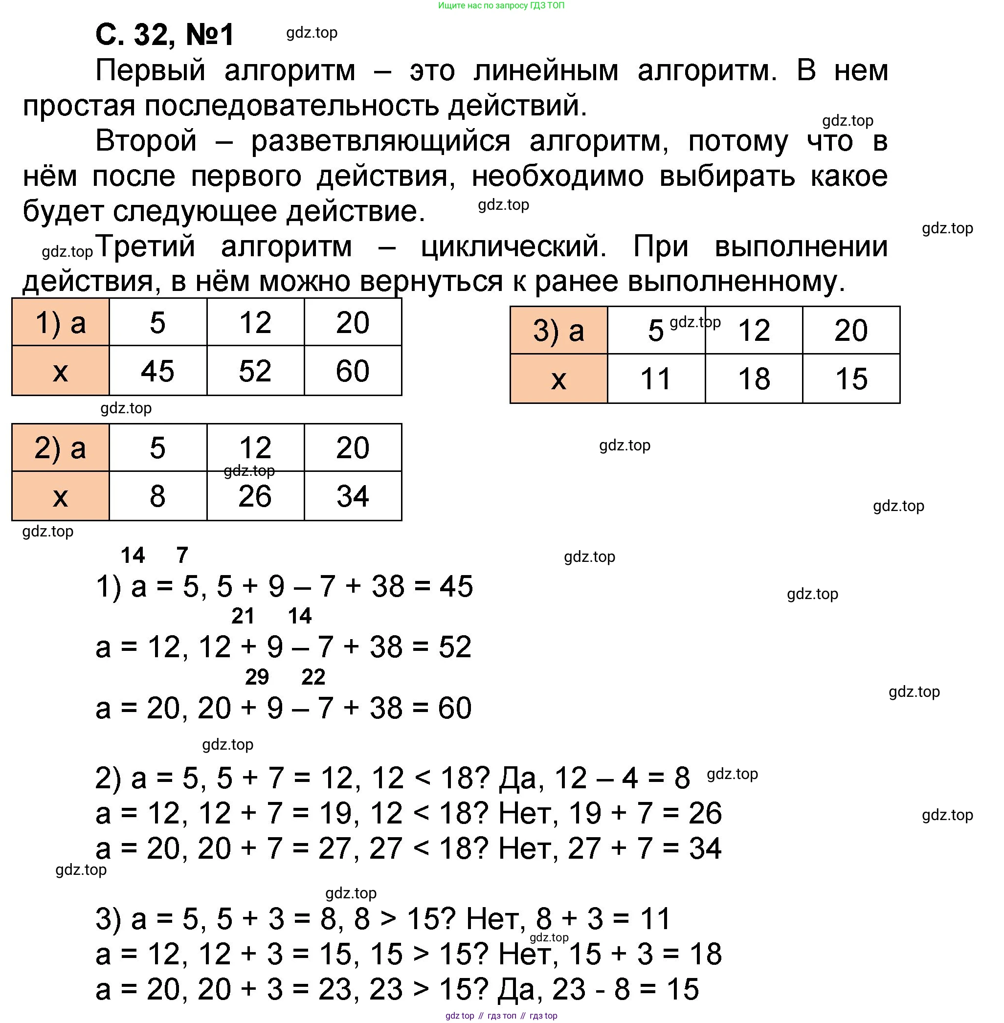Математика, 2 класс учебное пособие - тетрадь, автор: Петерсон Людмила Георгиевна, издательство Просвещение, Москва, 2023, голубого цвета, Часть 2, страница 32, номер 1, Решение 2020-2022