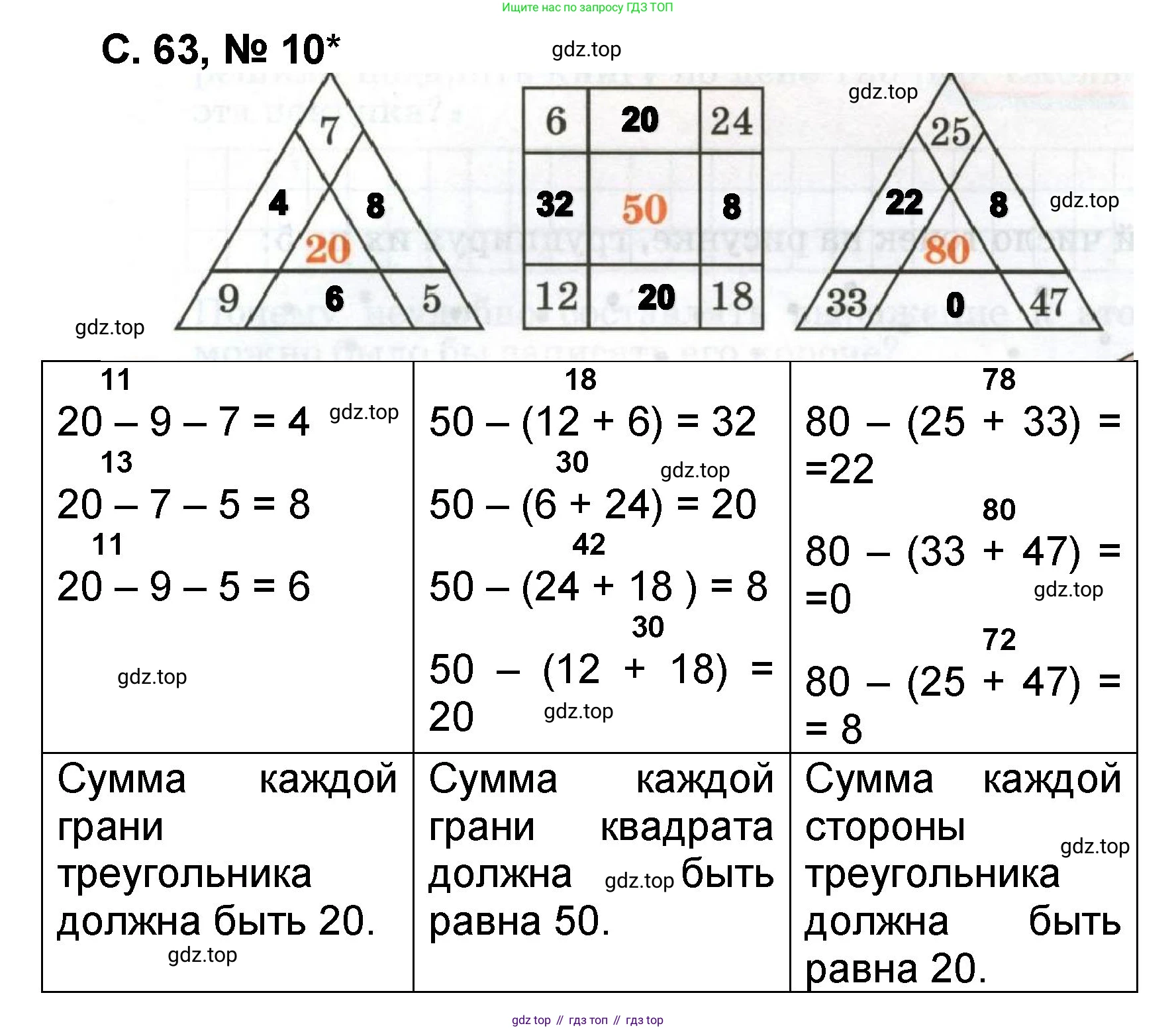 Математика, 2 класс учебное пособие - тетрадь, автор: Петерсон Людмила Георгиевна, издательство Просвещение, Москва, 2023, голубого цвета, Часть 2, страница 63, номер 10, Решение 2020-2022