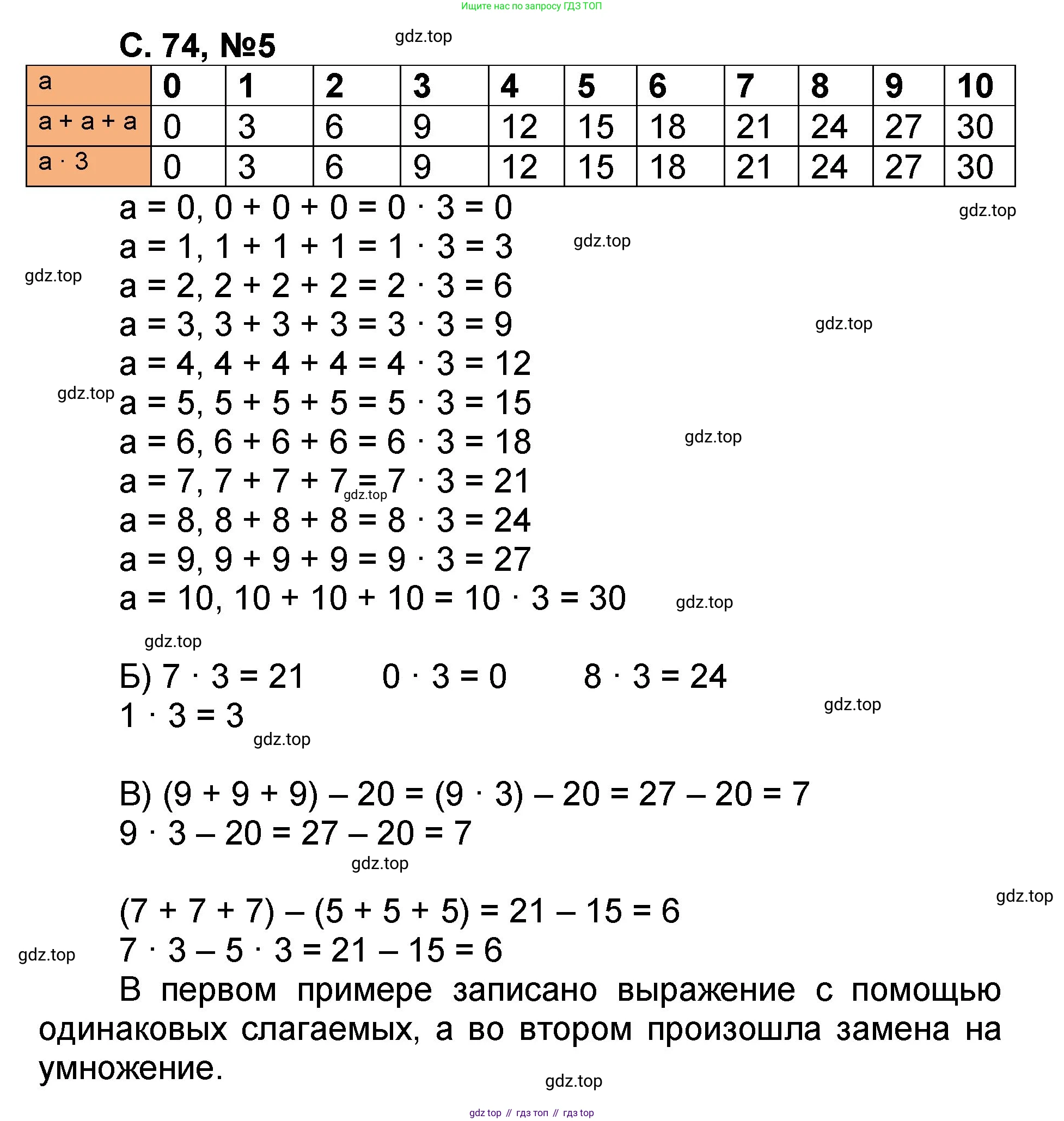 Математика, 2 класс учебное пособие - тетрадь, автор: Петерсон Людмила Георгиевна, издательство Просвещение, Москва, 2023, голубого цвета, Часть 2, страница 74, номер 5, Решение 2020-2022