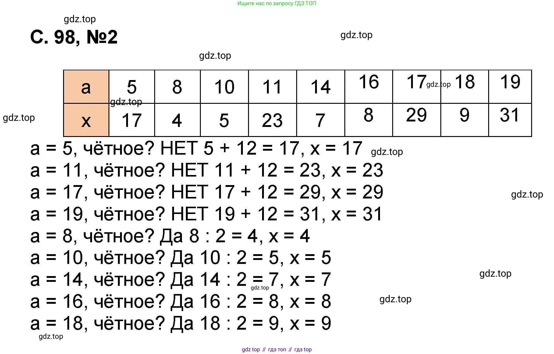 Математика, 2 класс учебное пособие - тетрадь, автор: Петерсон Людмила Георгиевна, издательство Просвещение, Москва, 2023, голубого цвета, Часть 2, страница 98, номер 2, Решение 2020-2022