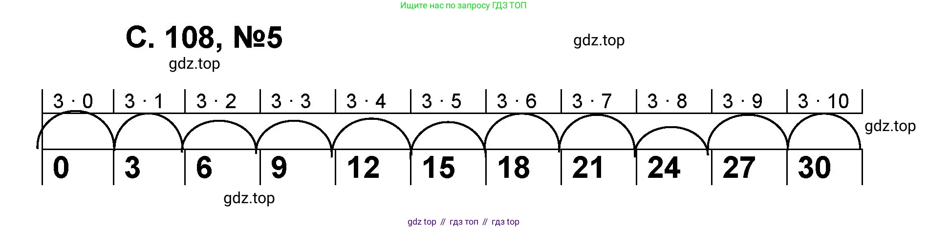 Математика, 2 класс учебное пособие - тетрадь, автор: Петерсон Людмила Георгиевна, издательство Просвещение, Москва, 2023, голубого цвета, Часть 2, страница 108, номер 5, Решение 2020-2022