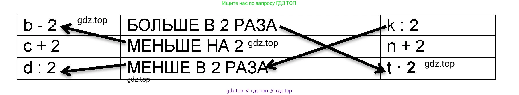 Математика, 2 класс учебное пособие - тетрадь, автор: Петерсон Людмила Георгиевна, издательство Просвещение, Москва, 2023, голубого цвета, Часть 3, страница 15, номер 4, Решение 2020-2022 (продолжение 2)