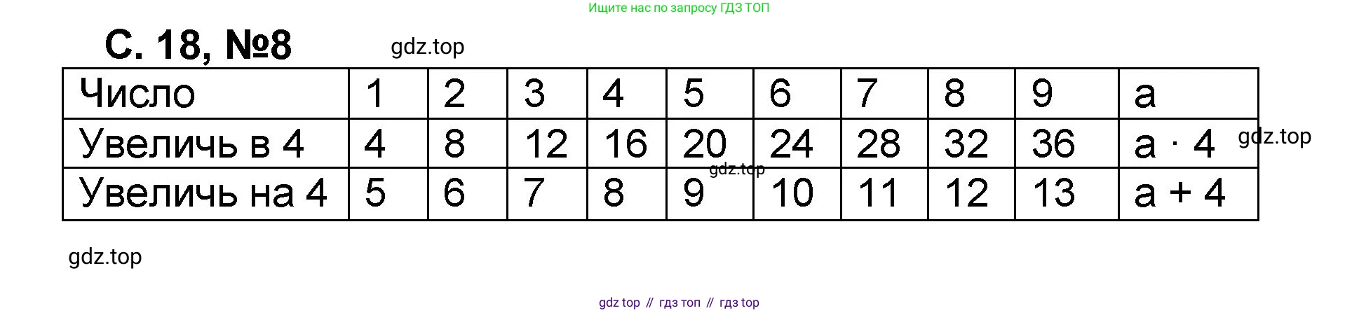 Математика, 2 класс учебное пособие - тетрадь, автор: Петерсон Людмила Георгиевна, издательство Просвещение, Москва, 2023, голубого цвета, Часть 3, страница 18, номер 8, Решение 2020-2022