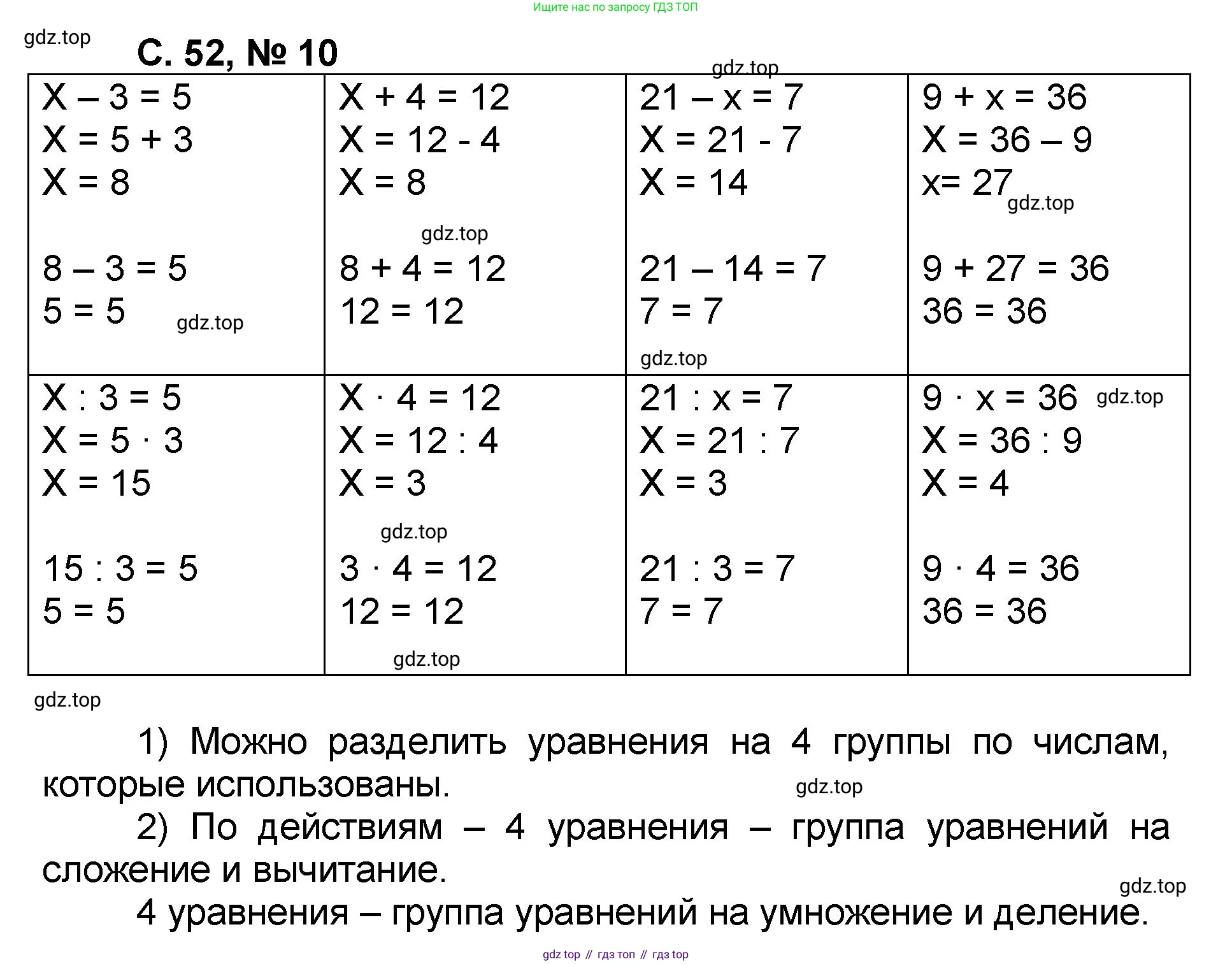 Математика, 2 класс учебное пособие - тетрадь, автор: Петерсон Людмила Георгиевна, издательство Просвещение, Москва, 2023, голубого цвета, Часть 3, страница 52, номер 10, Решение 2020-2022