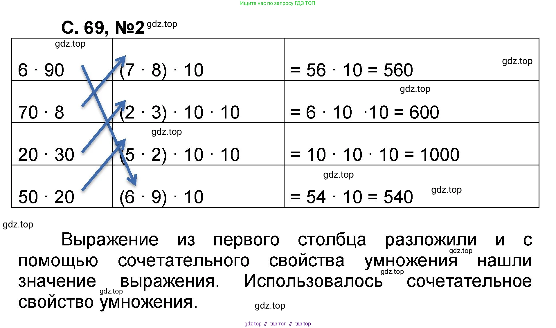 Математика, 2 класс учебное пособие - тетрадь, автор: Петерсон Людмила Георгиевна, издательство Просвещение, Москва, 2023, голубого цвета, Часть 3, страница 69, номер 2, Решение 2020-2022