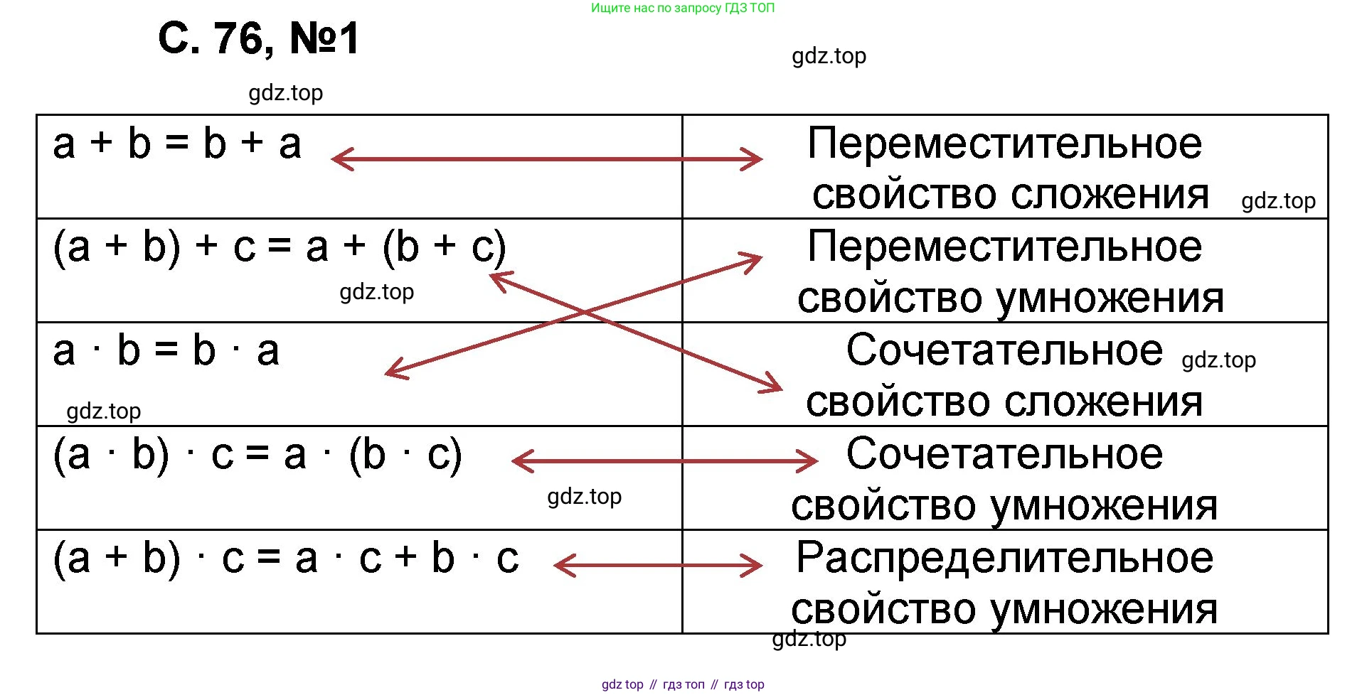Математика, 2 класс учебное пособие - тетрадь, автор: Петерсон Людмила Георгиевна, издательство Просвещение, Москва, 2023, голубого цвета, Часть 3, страница 76, номер 1, Решение 2020-2022