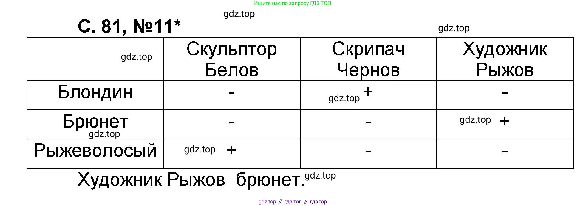 Математика, 2 класс учебное пособие - тетрадь, автор: Петерсон Людмила Георгиевна, издательство Просвещение, Москва, 2023, голубого цвета, Часть 3, страница 81, номер 11, Решение 2020-2022