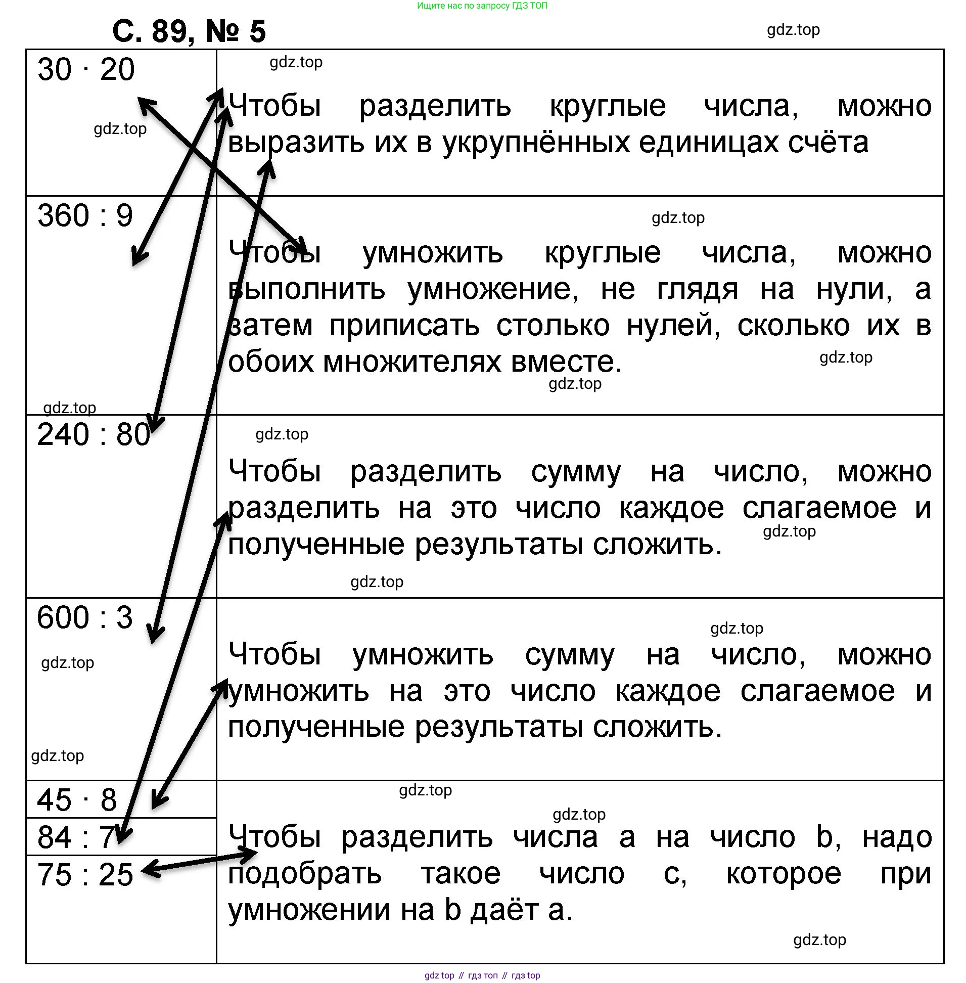 Математика, 2 класс учебное пособие - тетрадь, автор: Петерсон Людмила Георгиевна, издательство Просвещение, Москва, 2023, голубого цвета, Часть 3, страница 89, номер 5, Решение 2020-2022