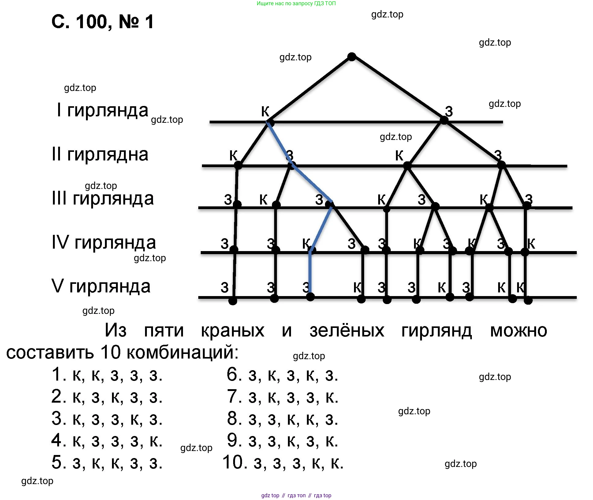 Математика, 2 класс учебное пособие - тетрадь, автор: Петерсон Людмила Георгиевна, издательство Просвещение, Москва, 2023, голубого цвета, Часть 3, страница 100, номер 1, Решение 2020-2022