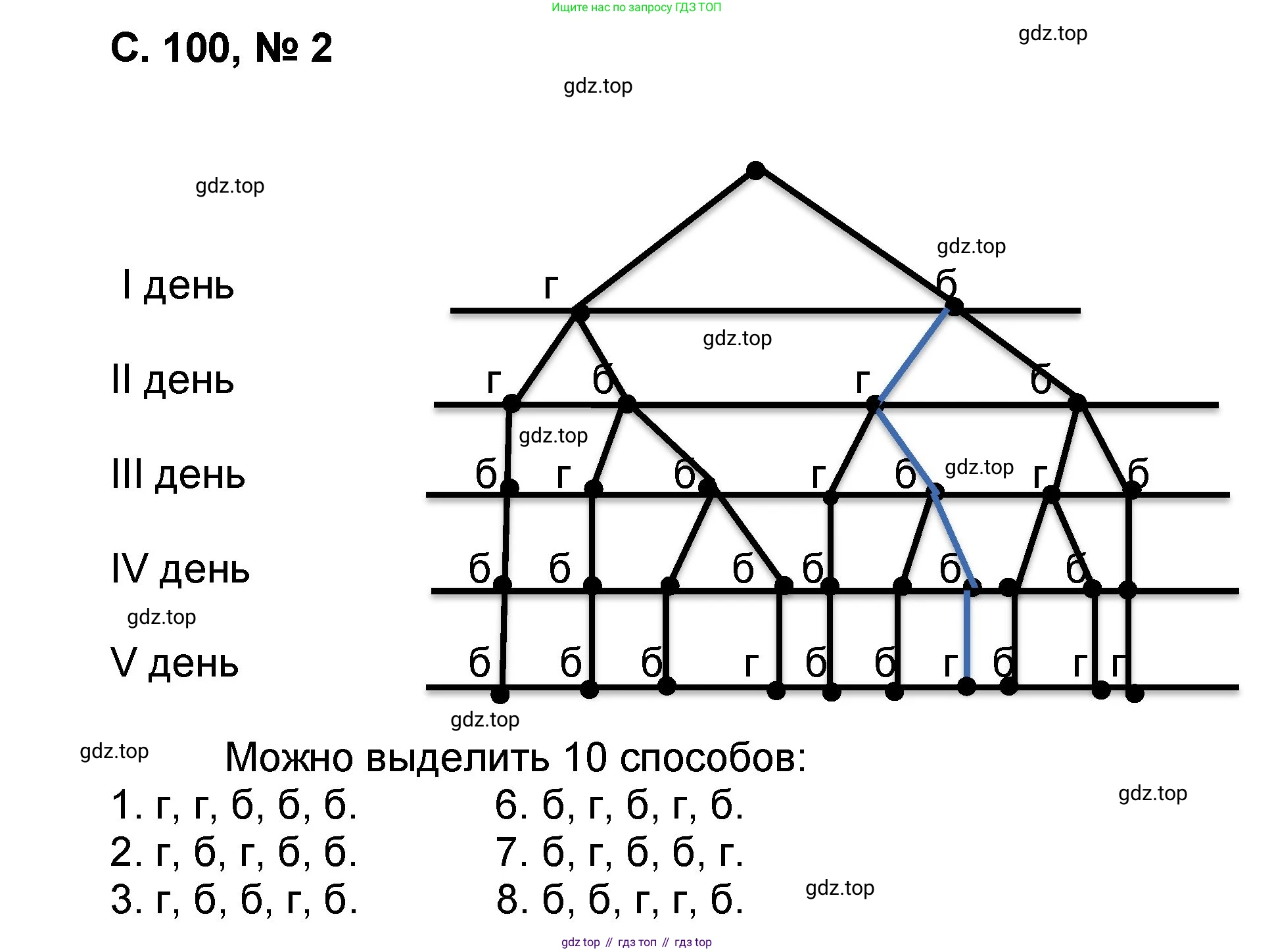 Математика, 2 класс учебное пособие - тетрадь, автор: Петерсон Людмила Георгиевна, издательство Просвещение, Москва, 2023, голубого цвета, Часть 3, страница 100, номер 2, Решение 2020-2022