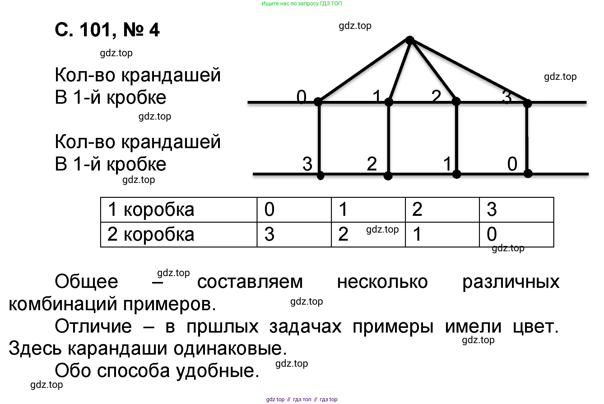 Математика, 2 класс учебное пособие - тетрадь, автор: Петерсон Людмила Георгиевна, издательство Просвещение, Москва, 2023, голубого цвета, Часть 3, страница 101, номер 4, Решение 2020-2022