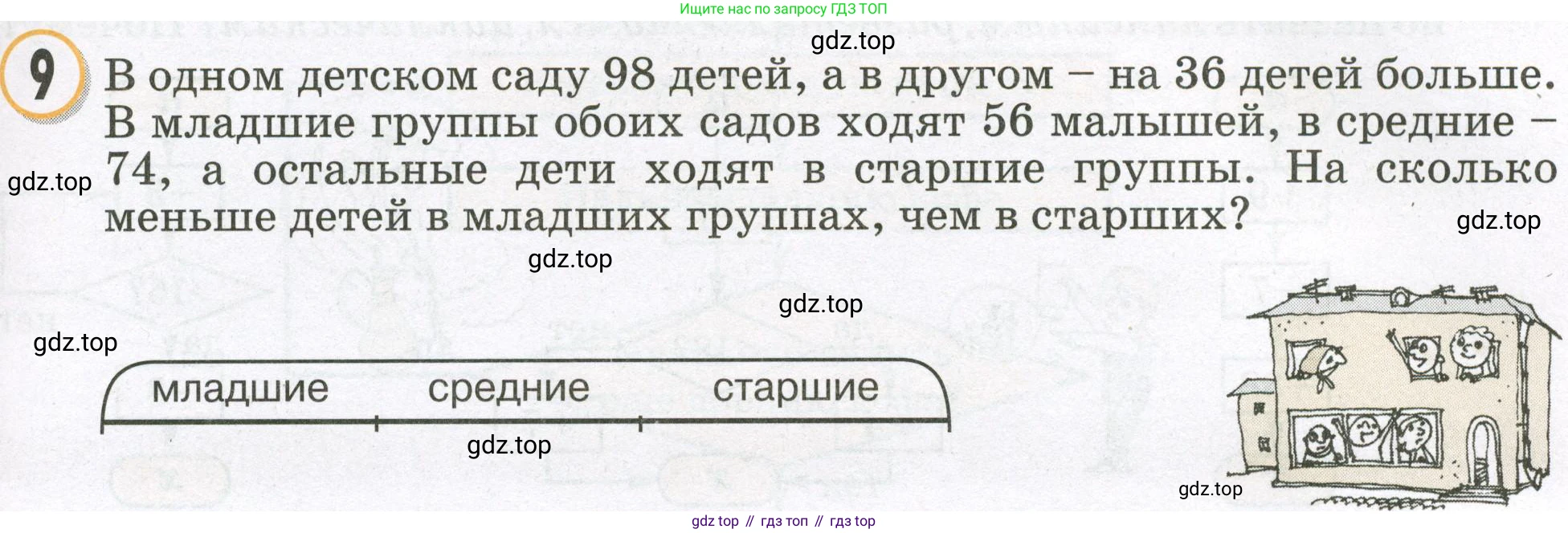 Математика, 2 класс учебное пособие - тетрадь, автор: Петерсон Людмила Георгиевна, издательство Просвещение, Москва, 2023, голубого цвета, Часть 2, страница 31, номер 9, Условие 2023