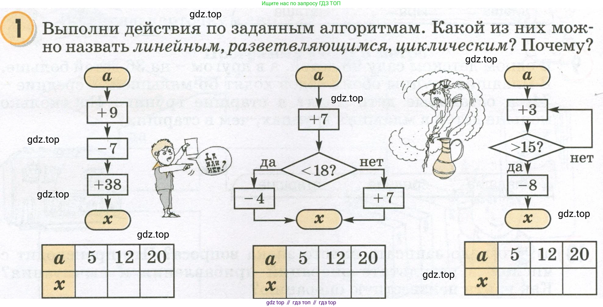 Математика, 2 класс учебное пособие - тетрадь, автор: Петерсон Людмила Георгиевна, издательство Просвещение, Москва, 2023, голубого цвета, Часть 2, страница 32, номер 1, Условие 2023