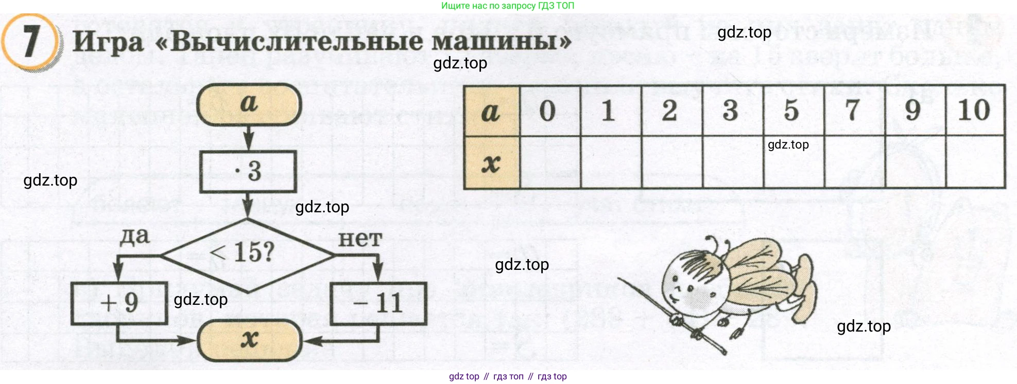 Математика, 2 класс учебное пособие - тетрадь, автор: Петерсон Людмила Георгиевна, издательство Просвещение, Москва, 2023, голубого цвета, Часть 2, страница 74, номер 7, Условие 2023