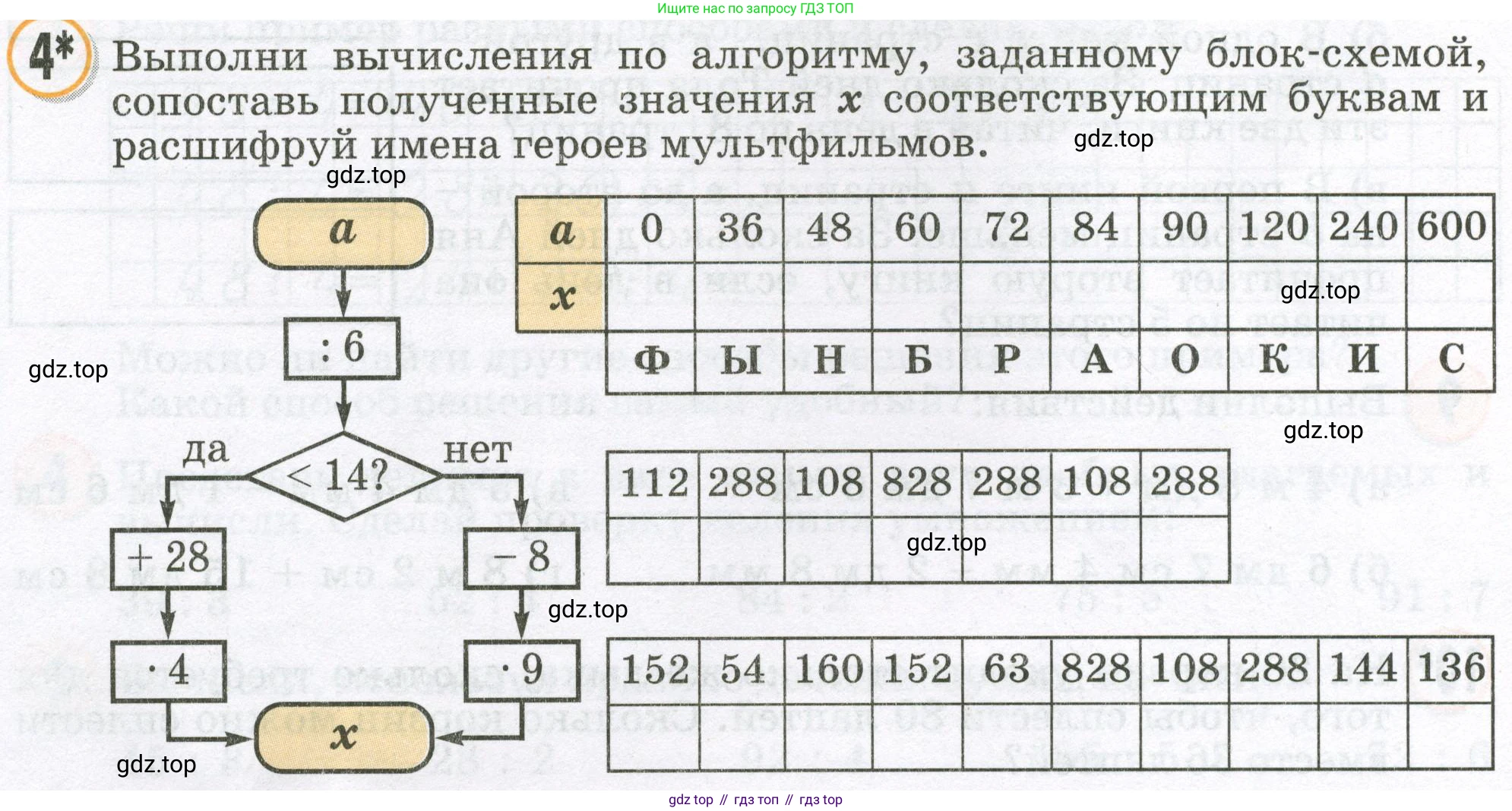 Математика, 2 класс учебное пособие - тетрадь, автор: Петерсон Людмила Георгиевна, издательство Просвещение, Москва, 2023, голубого цвета, Часть 3, страница 84, номер 4, Условие 2023