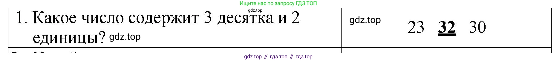 Математика, 2 класс Проверочные работы, автор: Волкова Светлана Ивановна, издательство Просвещение, Москва, 2023, белого цвета, страница 13, номер 1, Решение