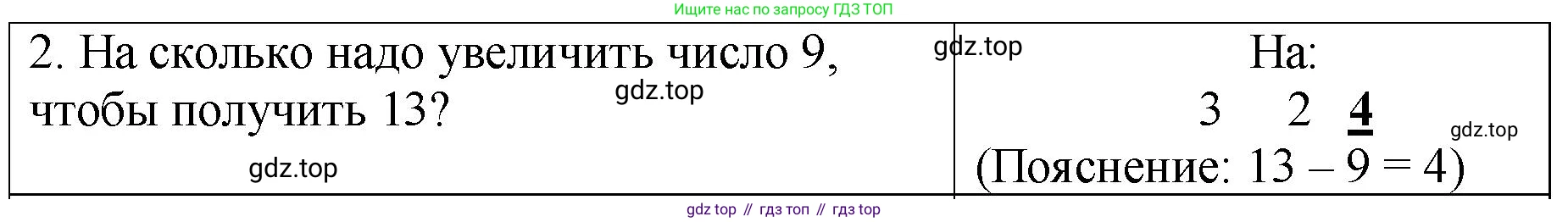 Математика, 2 класс Проверочные работы, автор: Волкова Светлана Ивановна, издательство Просвещение, Москва, 2023, белого цвета, страница 24, номер 2, Решение