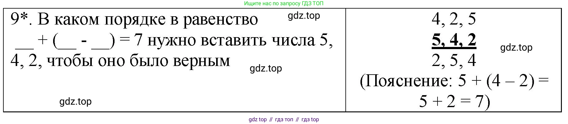 Математика, 2 класс Проверочные работы, автор: Волкова Светлана Ивановна, издательство Просвещение, Москва, 2023, белого цвета, страница 24, номер 9, Решение