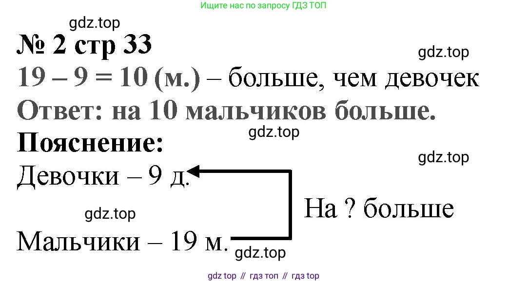 Математика, 2 класс Проверочные работы, автор: Волкова Светлана Ивановна, издательство Просвещение, Москва, 2023, белого цвета, страница 33, номер 2, Решение