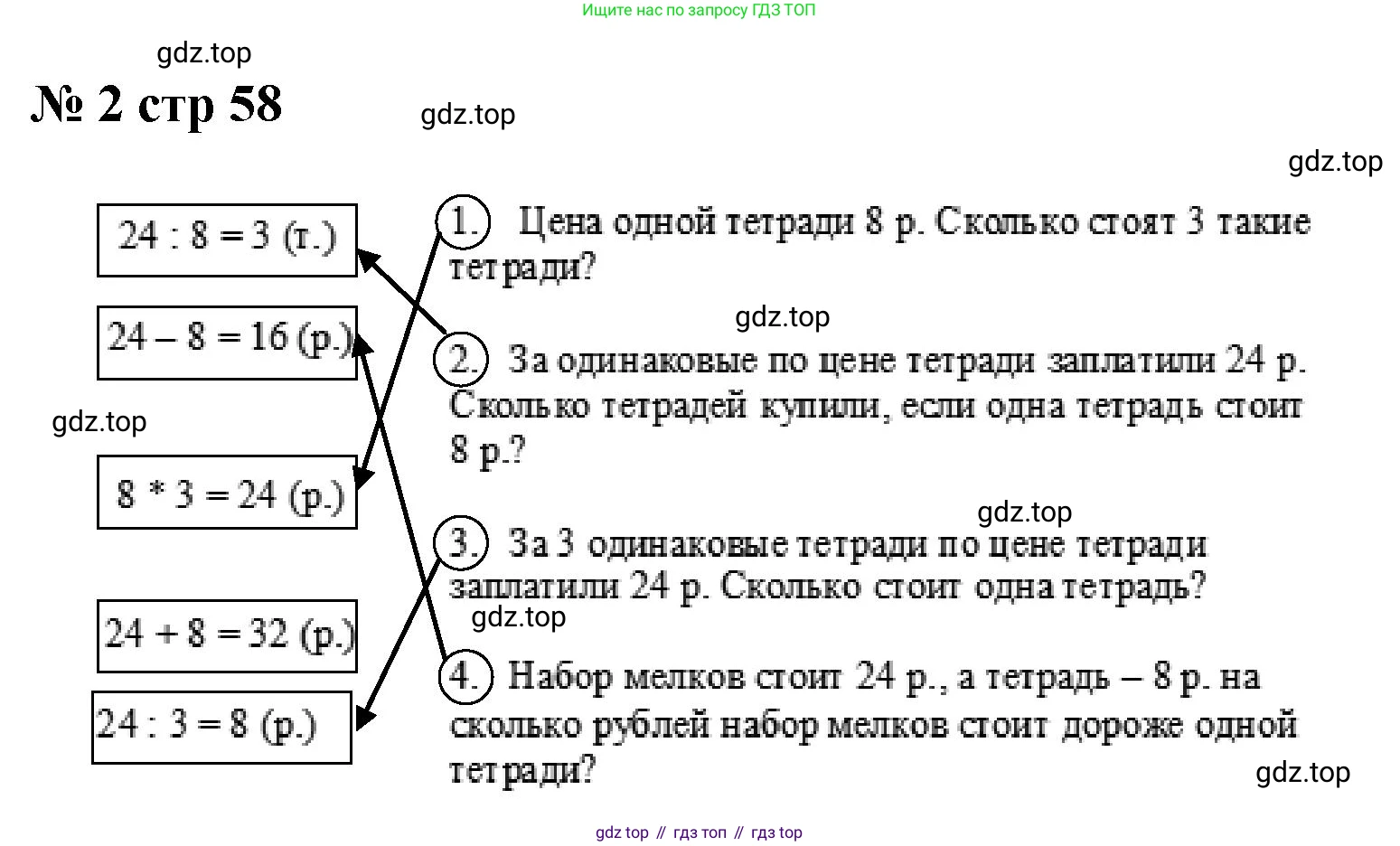 Математика, 2 класс Проверочные работы, автор: Волкова Светлана Ивановна, издательство Просвещение, Москва, 2023, белого цвета, страница 58, номер 2, Решение