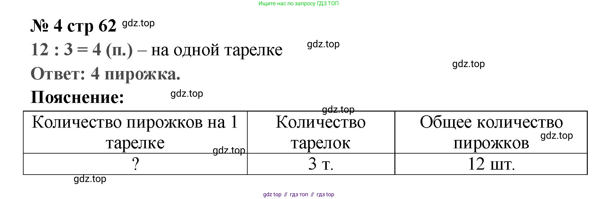 Математика, 2 класс Проверочные работы, автор: Волкова Светлана Ивановна, издательство Просвещение, Москва, 2023, белого цвета, страница 62, номер 4, Решение
