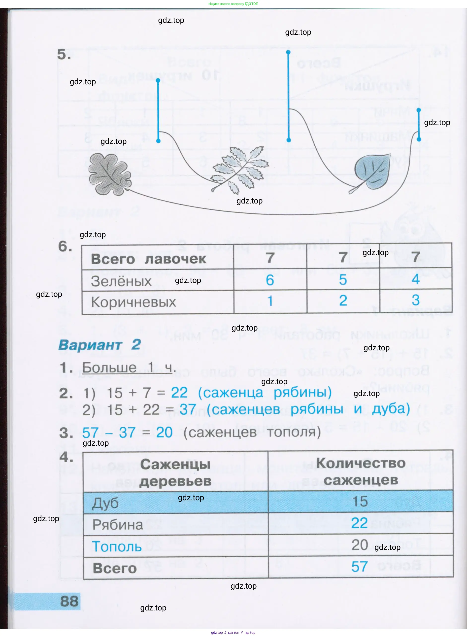 Математика, 2 класс Тетрадь учебных достижений, автор: Волкова Светлана Ивановна, издательство Просвещение, Москва, 2023, белого цвета, страница 88