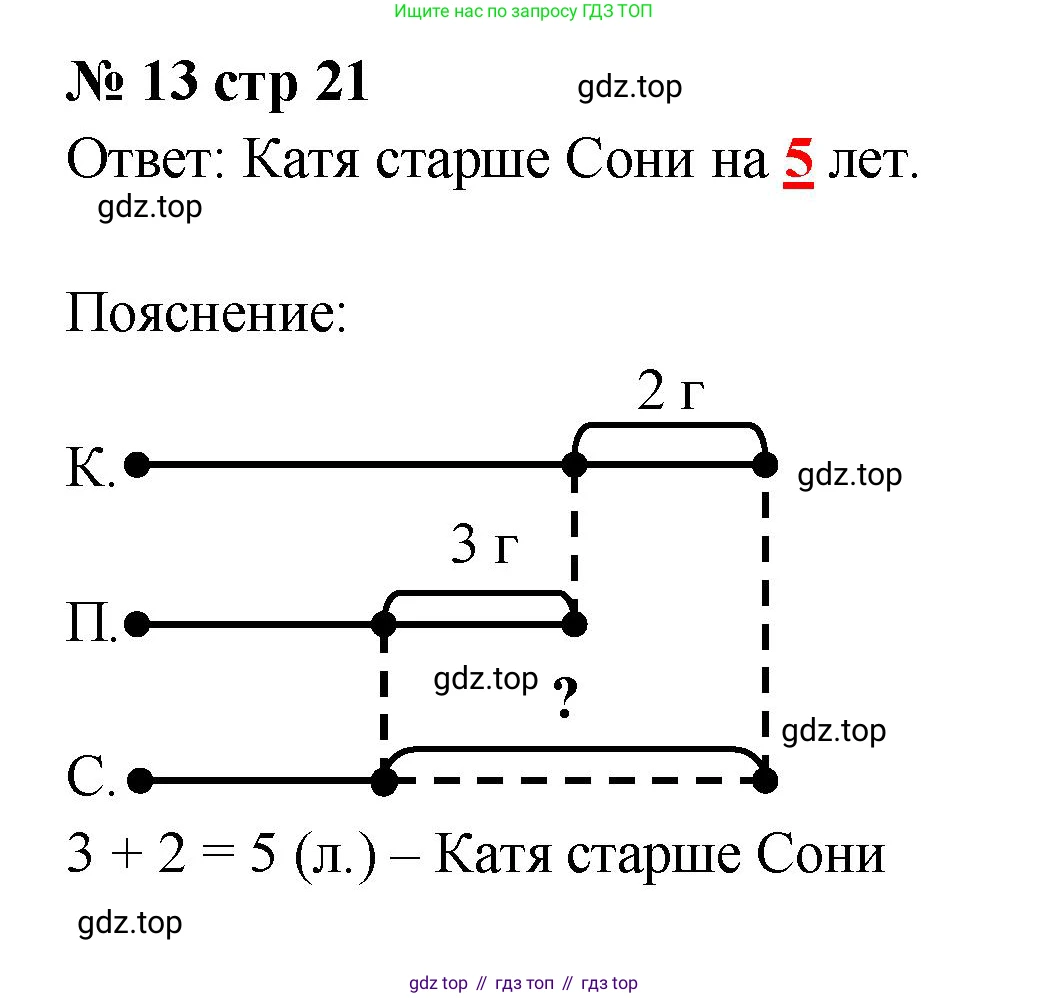 Математика, 2 класс Тетрадь учебных достижений, автор: Волкова Светлана Ивановна, издательство Просвещение, Москва, 2023, белого цвета, страница 21, номер 13, Решение
