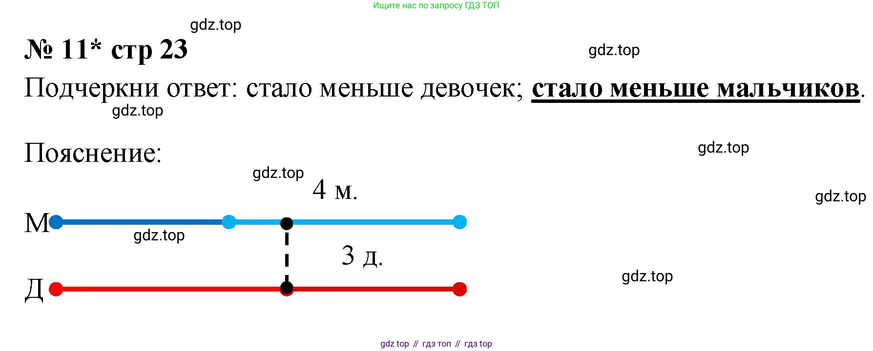 Математика, 2 класс Тетрадь учебных достижений, автор: Волкова Светлана Ивановна, издательство Просвещение, Москва, 2023, белого цвета, страница 23, номер 11, Решение